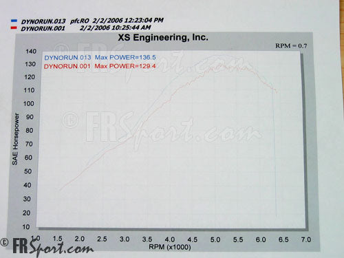 Power FC Adapter Board for Nissan KA24DE Engine, Dyno Results!