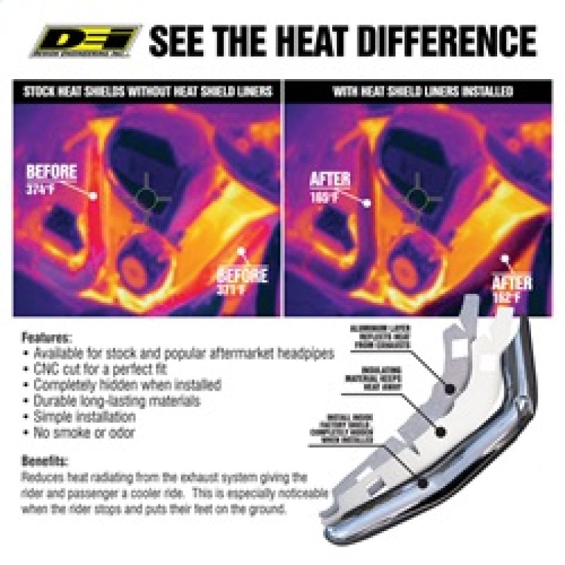 DEI 21-23 Harley Davidson Pan America Heat Shield Liner Kit 901065 901065 Features and Benefits