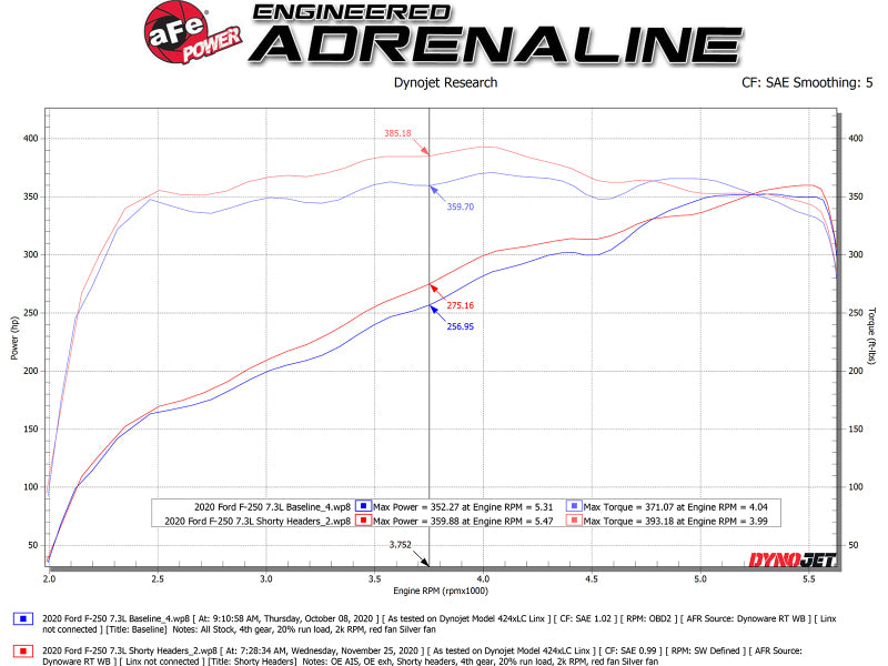 aFe Twisted Steel 1-7/8in 304 SS Headers 20-21 Ford F-250/F-350 V8-7.3L 48-33029 48-33029 Technical Bulletin