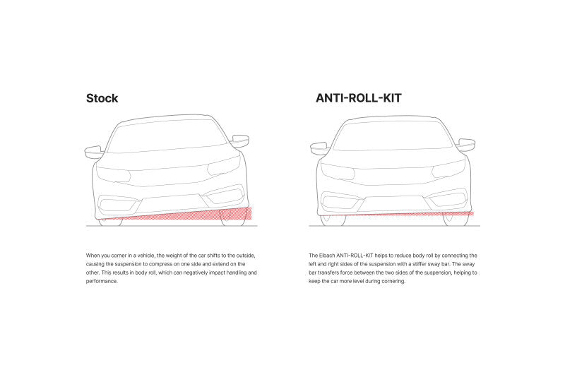 Eibach 23mm Rear Anti-Roll Kit for 2020 Toyota GR Supra E40-82-089-01-01 E40-82-089-01-01 Illustration Guide