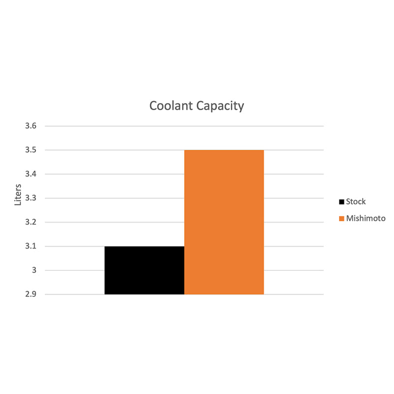 Mishimoto 03-10 Porsche Cayenne Performance Aluminum Radiator MMRAD-CAY-03 MMRAD-CAY-03 User 1