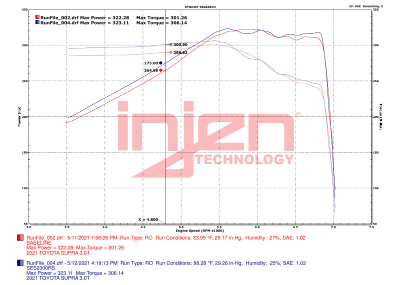 Injen 20-23 Toyota GR Supra 3.0L Turbo 6cyl SS Race Series Cat-Back Exhaust SES2300RS SES2300RS Datasheet