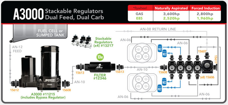 Aeromotive A3000 Drag Race Carbureted Fuel Pump Complete (Includes A3000 Pump 11215 Product Specifications Sheet