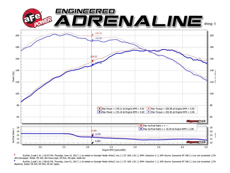 aFe 09-13 MINI Cooper S (R56) L4 1.6L (t) Twisted Steel Down Pipe 2-1/2in 304 Stainless Steel w/ Cat 48-36318-1HC 48-36318-1HC Technical Bulletin