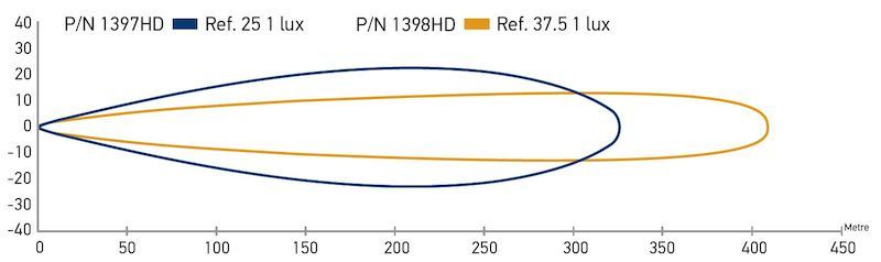Hella LED Lamp Light Bar 9-33V 470/19in DRV MV ECE 958130112 Datasheet