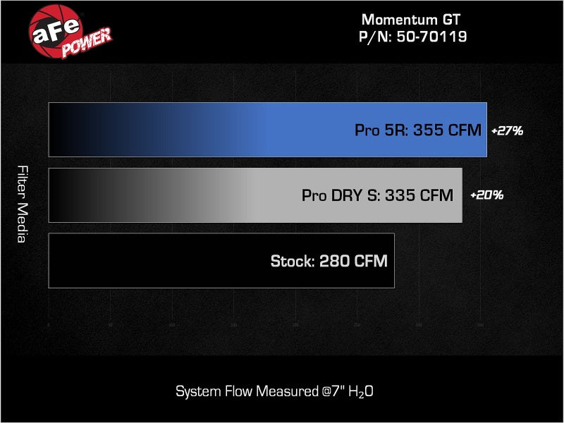 aFe 24-25 Toyota Tacoma Momentum GT Cold Air Intake System w/Pro Dry S Filter 50-70119D 50-70119D Technical Bulletin