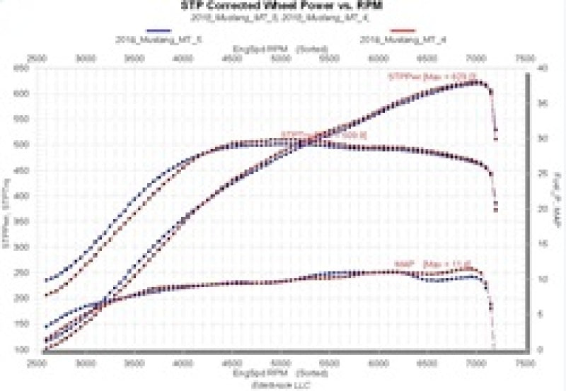 Edelbrock Supercharger 2018 Ford Mustang 5.0L V8 15832 15832 Technical Drawing