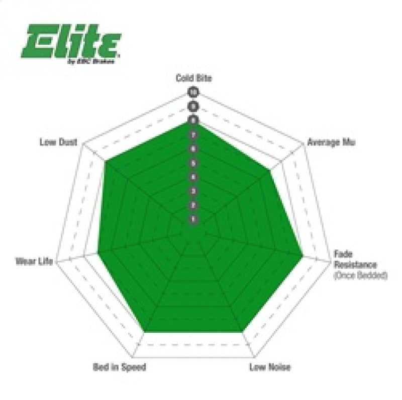 EBC 07-08 Mazda CX-9 3.5L Greenstuff Rear Brake Pads DP61795 DP61795 Technical Drawing