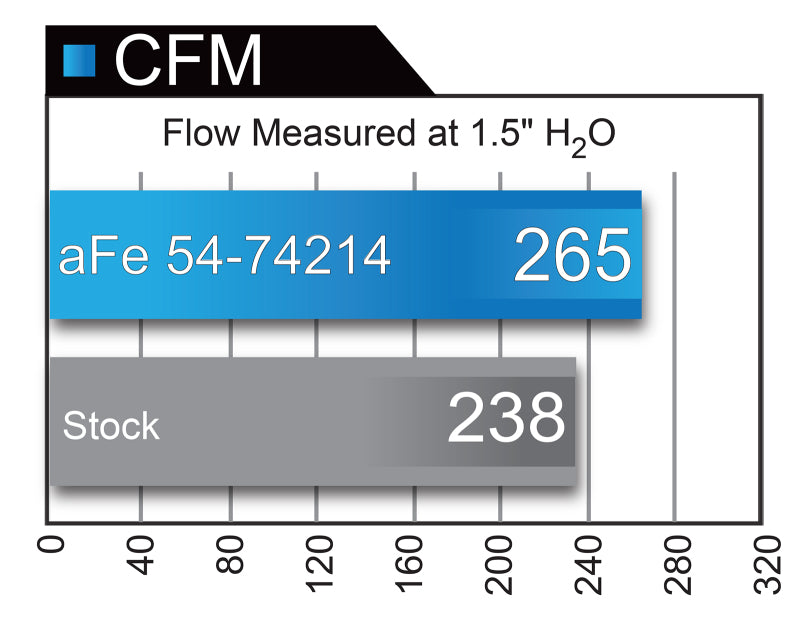 aFe Momentum GT Pro 5R Cold Air Intake System 54-74214 Technical Bulletin