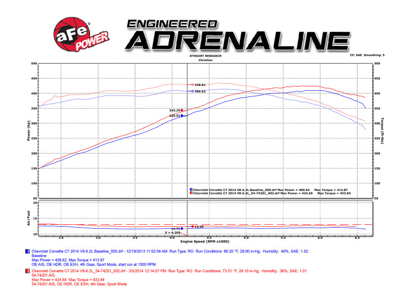 aFe POWER 54-74201 Momentum Pro 5R Cold Air Intake System 54-74201 Technical Bulletin