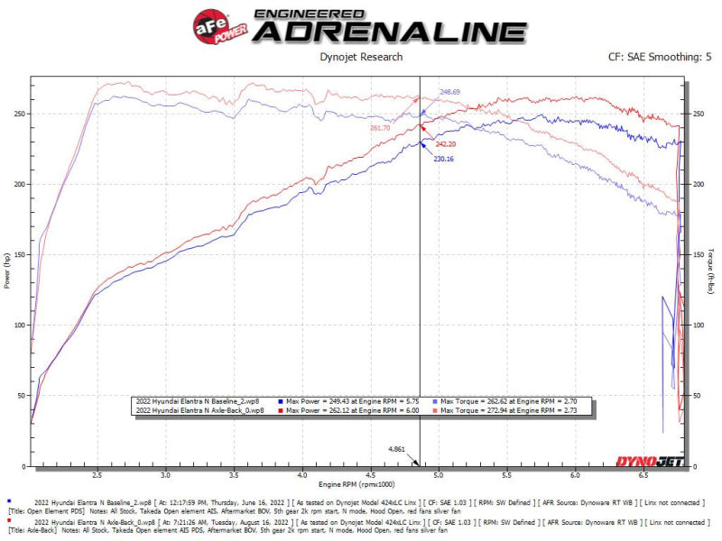 aFe Takeda Hyundai Elantra N 22-23 L4-2.0L (t) 3in SS Axle-Back Exhaust System w/ Black Tips 49-37027-B 49-37027-B Technical Bulletin