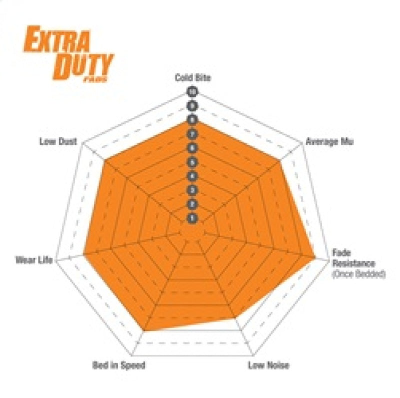 EBC 07-13 Acura MDX 3.7L Orangestuff Front Brake Pads ED91801 ED91801 Technical Drawing