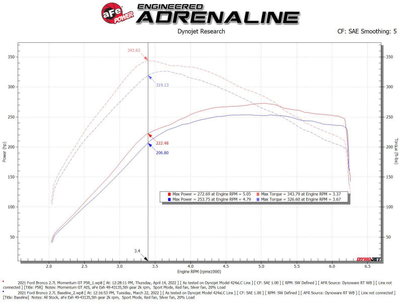 aFe Momentum GT Pro 5R Cold Air Intake System 2021 Ford Bronco V6 2.7 (TT) 50-70081R 50-70081R Technical Bulletin