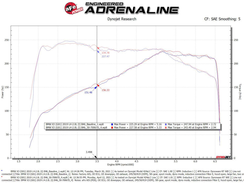 aFe Momentum GT Cold Air Intake System w/Pro Dry S Filter 17-21 BMW 530 L4-2.0L 50-70067D 50-70067D Technical Bulletin