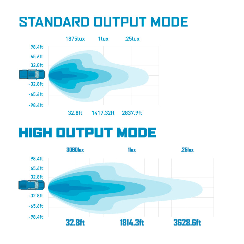 Borne Off-Road Light Bar Single Row Straight 30in BNLT-LB-SS30 BNLT-LB-SS30 Photo - Primary