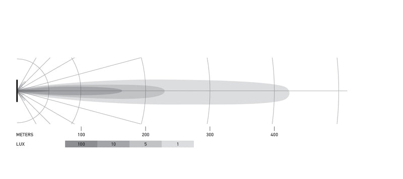 Hella Universal Black Magic 6 L.E.D. Mini Light Bar - Spot Beam 358176211 358176211 Datasheet
