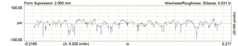 Comp Cams Stage 1 LST Max HP Cam LS 3-Bolt Solid Roller COM54-315-11 54-315-11 User 3