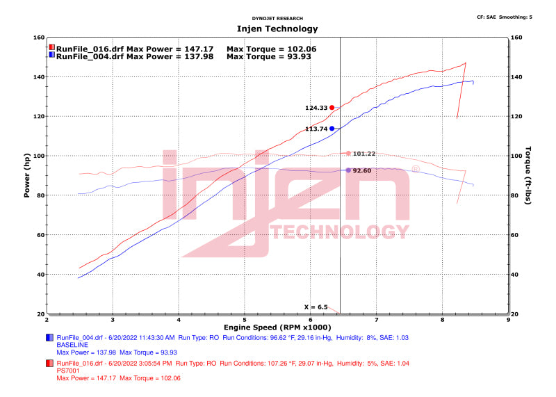 Injen 20-23 Polaris Slingshot L4-2.0L Wrinkle Red Cold Air Intake PS7001WR PS7001WR Datasheet