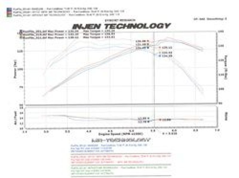 Injen Black Cold Air Intake for 2007-2008 Honda Element SP1727BLK Photo - Mounted