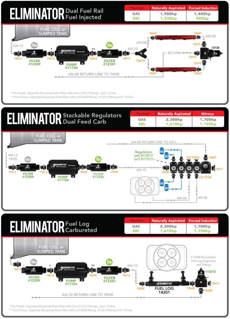 Aeromotive Eliminator Fuel Pump 11104 Product Specifications Sheet