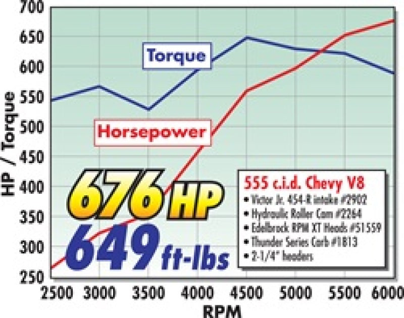 Edelbrock Crate Engine Edelbrock/Pat Musi 555 RPM XT BBC 675 HP Stock Exhaust Port Location 49550 49550 Technical Drawing