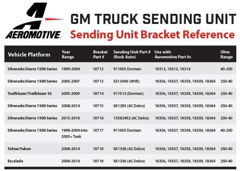 Aeromotive 05-18 Chevrolet Silverado 450 Single Drop-In Phantom System 18358 18358 Application Guide