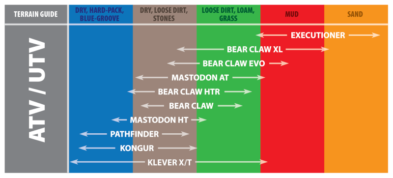 Kenda K299A 25x12.5-12 Bearclaw XL - Front 082991280C1 082991280C1 Photo - Primary