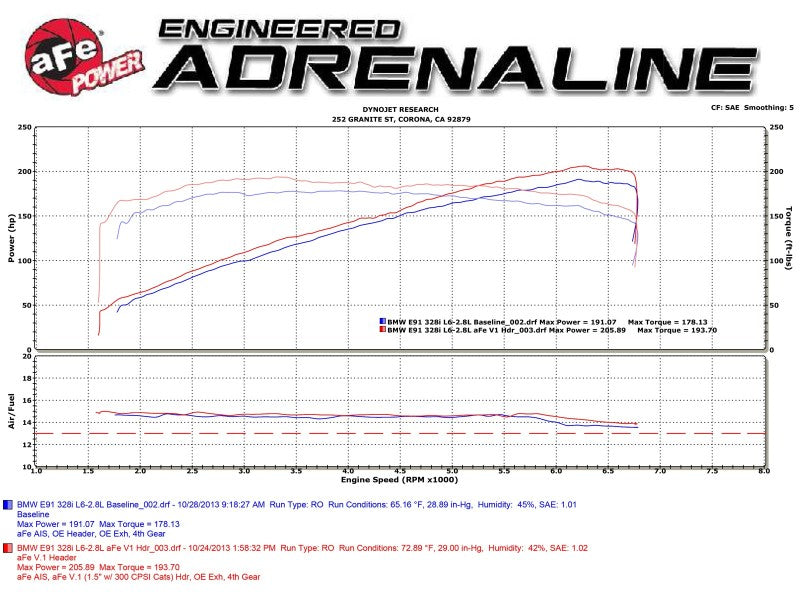 aFe 08-13 BMW 128i (E82/88) L6 3.0L Twisted Steel 304 Stainless Steel Long Tube Header w/ Cat 48-36307-1 48-36307-1 Technical Bulletin