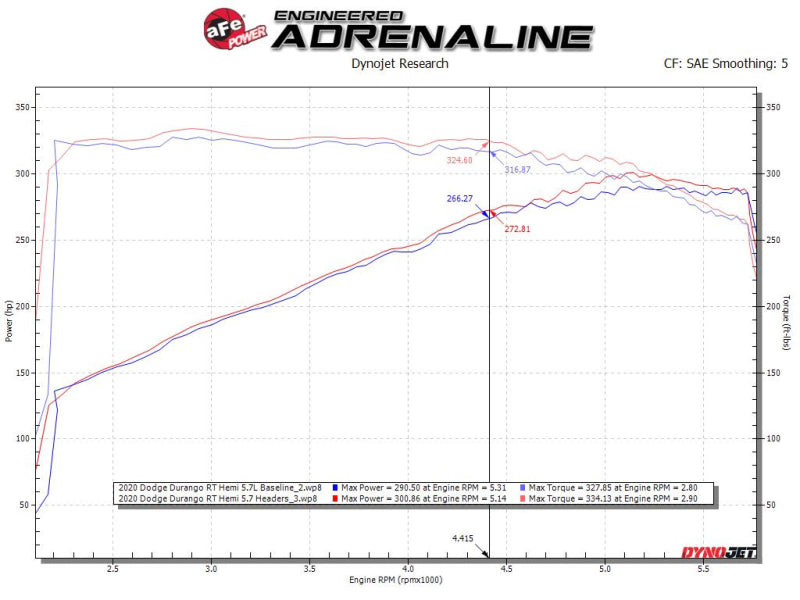 aFe Twisted Steel 11-21 Jeep Grand Cherokee (WK2) 5.7L V8 Headers 48-38029 48-38029 Technical Bulletin