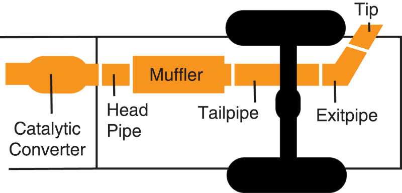 Gibson 00-03 Dodge Dakota SLT 5.9L 3in Cat-Back Single Exhaust - Stainless 616590 616590 Illustration Guide