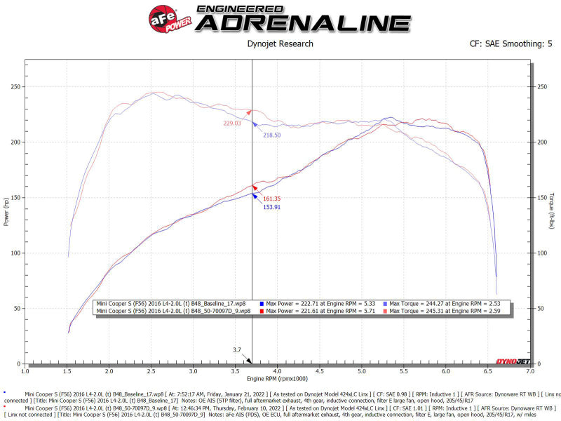 aFe 15-19 MINI Cooper S (F55/F56) L4 2.0L(t) Momentum GT Cold Air Intake System w/ Pro DRY S Filter 50-70097D 50-70097D Technical Bulletin