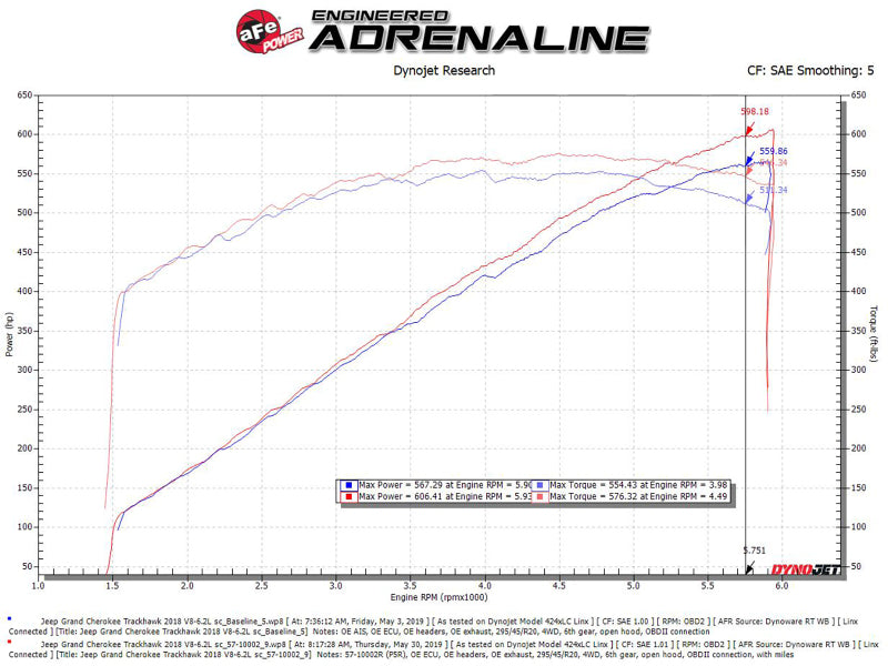 aFe Track Series Carbon Fiber Pro 5R AIS - 2018 Jeep Grand Cherokee Trackhawk (WK2) V8-6.2L(SC) 57-10002R 57-10002R Technical Bulletin