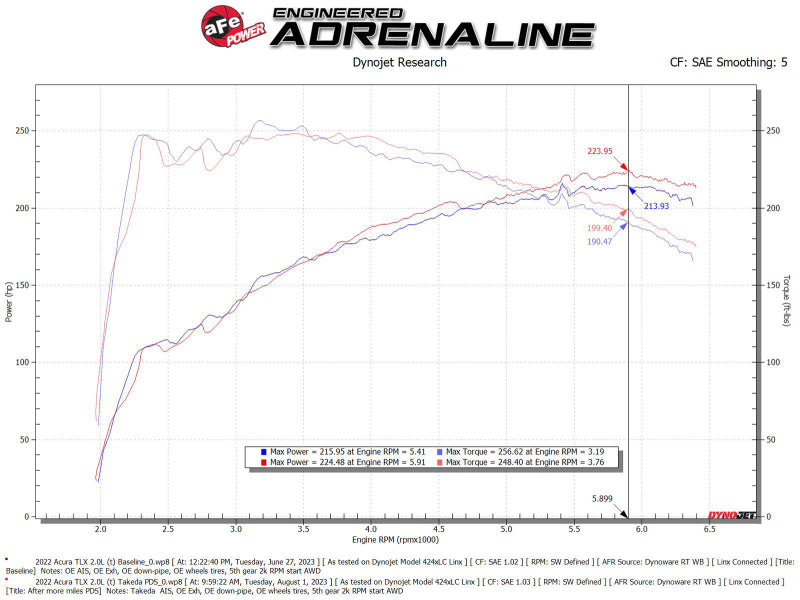 aFe Momentum Intake System w/ Pro Dry S Filter 2021+ Acura TLX 56-70052D 56-70052D Technical Bulletin