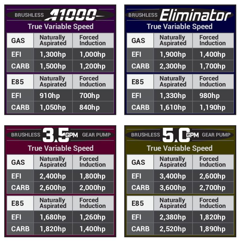 Aeromotive 11-17 Mustang S197/S550 Brushless 5.0 GPM Gear Pump 18-20 GT/Ecoboost 19108 19108 Product Specifications Sheet