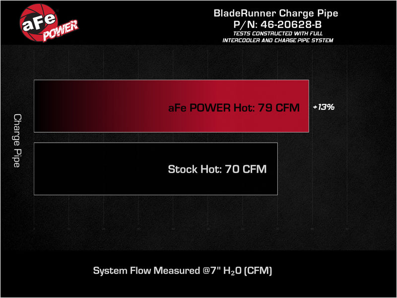 aFe 22-23 Hyundai Kona N L4 2.0L (t) BladeRunner 2-1/4in to 2-1/2in Aluminum Hot Charge Pipe - Black 46-20628-B 46-20628-B Technical Bulletin