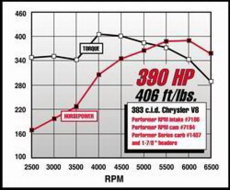 Edelbrock Performer RPM 383 Manifold 0238T 7186 Technical Drawing