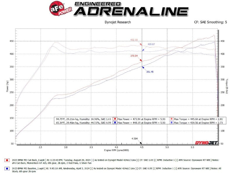 aFe 23-25 BMW M2 L6-3.0L (G87) MACH Force-Xp Cat-Back Exhaust w/ Carbon Fiber Tip 49-36353-C 49-36353-C Technical Bulletin