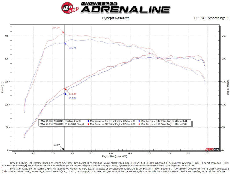 aFe Momentum GT Pro 5R Cold Air Intake System 19-21 MINI Cooper S (F56) L4-2.0L (t) 50-70068R 50-70068R Technical Bulletin