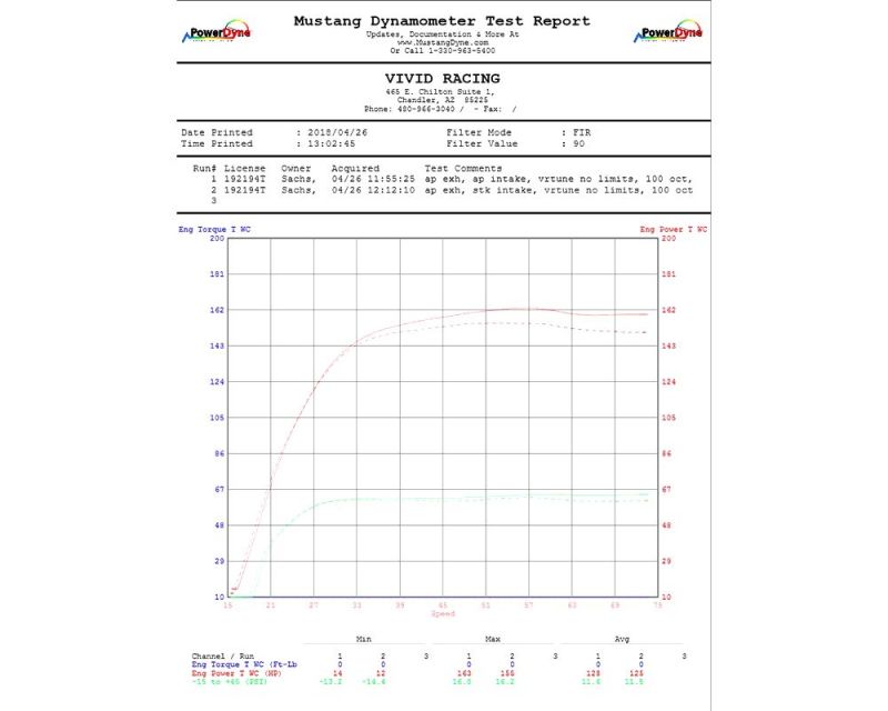 Agency Power 17-19 Can-Am Maverick X3 Turbo Cold Air Intake Kit AP-BRP-X3-110 AP-BRP-X3-110 User 1