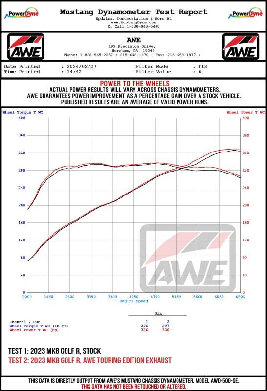 AWE Tuning AWE MK8 Volkswagen Golf R 3in Touring Edition Quad Exhaust - Diamond Black Tips 3015-43658 3015-43658 Datasheet