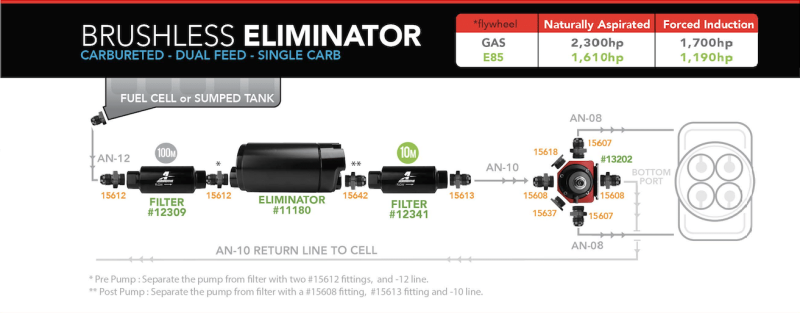 Aeromotive Variable Speed Controlled Fuel Pump -In-Tank - Universal - Brushless Eliminator 18389 18389 Application Guide