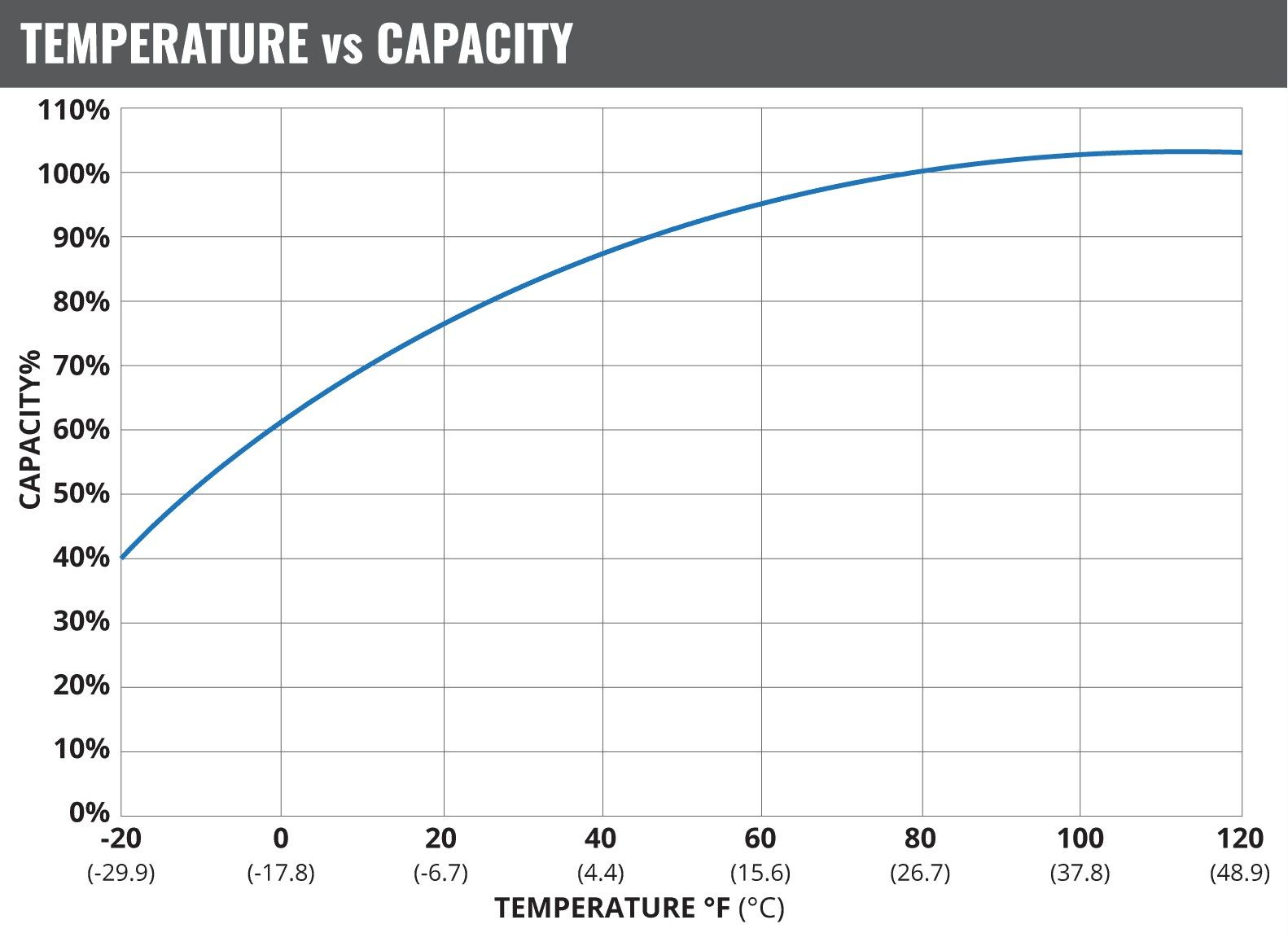 Fullriver Battery DC180-8