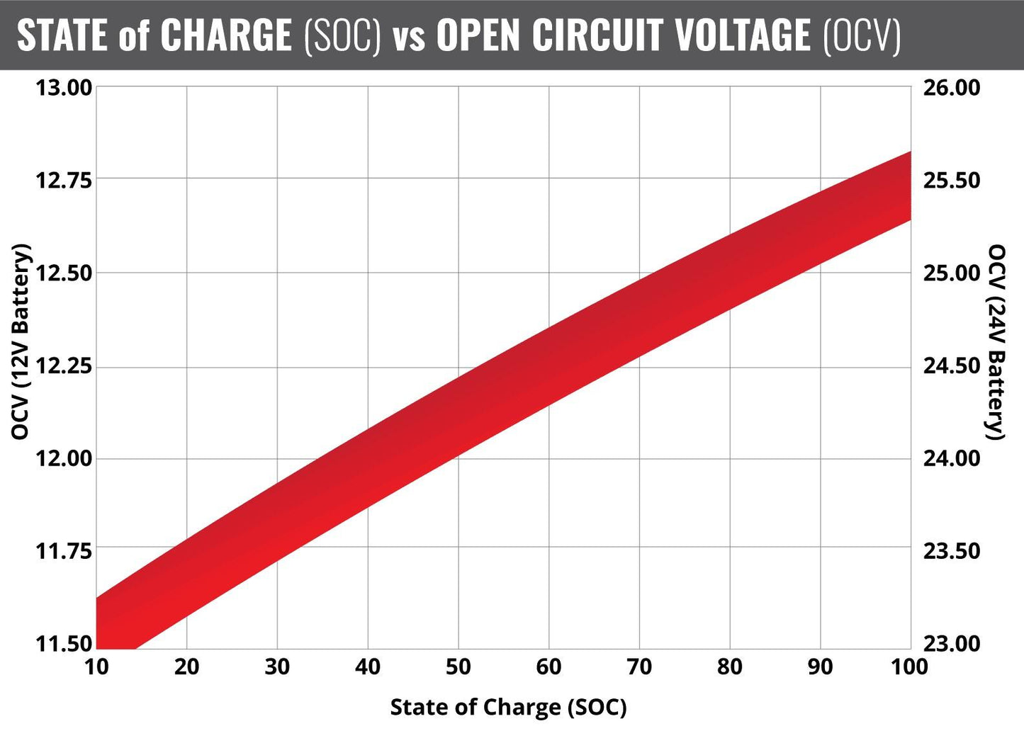 Fullriver Battery Vehicle Battery FT620-51