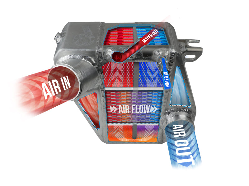 aFe BladeRunner GT Series Intercooler 11-16 Ford Diesel Trucks V8-6.7L (td) 46-20141 46-20141 Technical Drawing