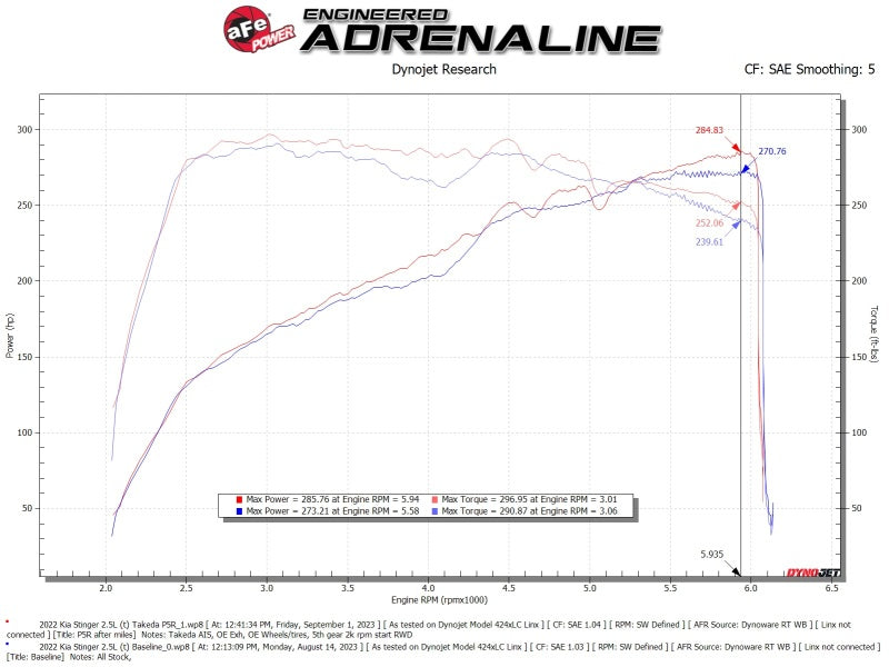 aFe Momentum Intake System W/ Pro 5-R Filter 22-23 Kia Stinger 56-70060R 56-70060R Technical Bulletin