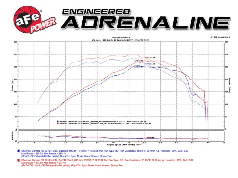 aFe Momentum GT Pro 5R Cold Air Intake System - Chevrolet Camaro 16-17 L4- 54-74212 Technical Bulletin