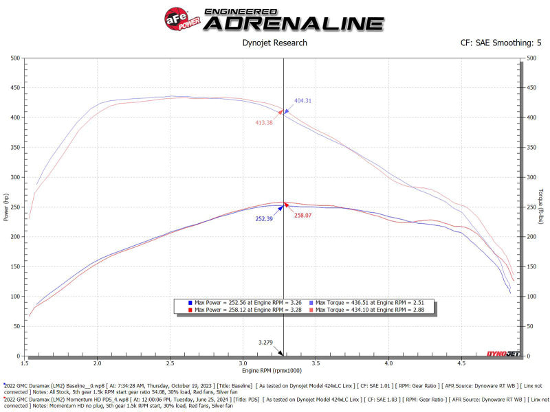 aFe Cold Air Intake System w/ Pro DRY S Filter 50-70121D 50-70121D Technical Bulletin