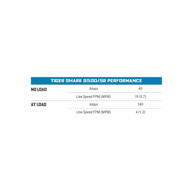 Superwinch 9500 LBS 12 VDC 3/8in x 80ft Synthetic Rope Tiger Shark 9500 Winch 1595201 1595201 Buyers Guide