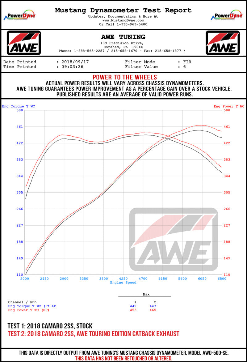 AWE Tuning 16-19 Chevrolet Camaro SS Axle-back Exhaust - Touring Edition (Quad Chrome Silver Tips) 3015-42093 3015-42093 Datasheet