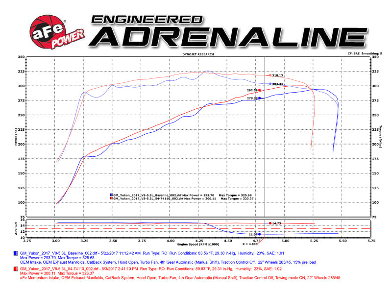 aFe Momentum GT Pro 5R Cold Air Intake System GM Silverado/ Sierra/ Tahoe/ 54-74110 Technical Bulletin